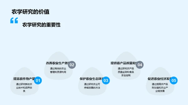 农学研究探索之路