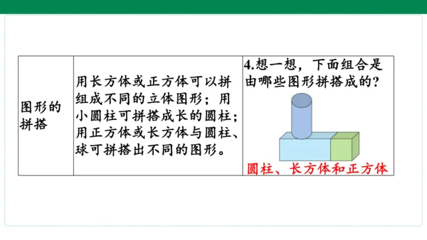 人教版数学一年级上册期中复习 单元归纳 知识梳理(共16张PPT)