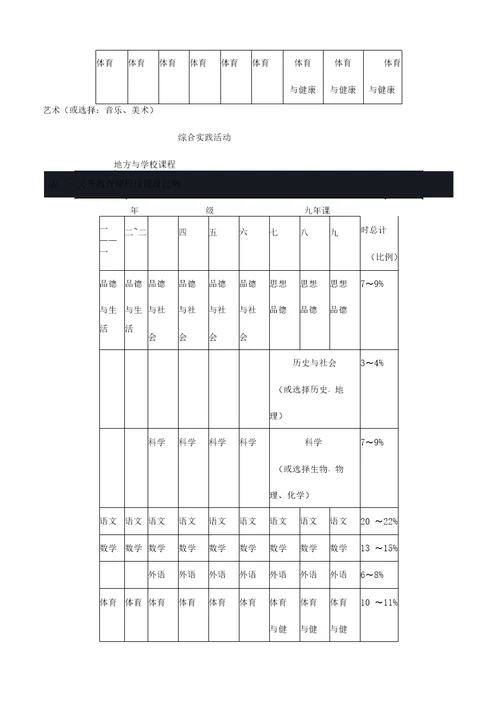 义务教育国家课程设置实施方案