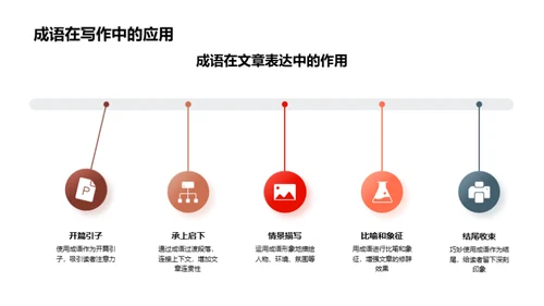 成语学习解析大全