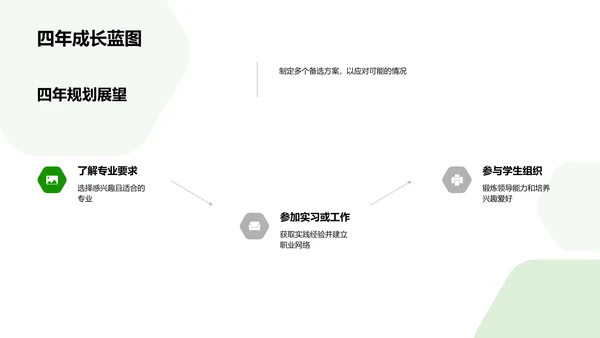 大学选择指导PPT模板