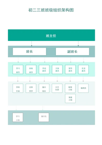 简约绿色班级组织架构图