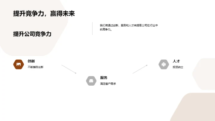 餐饮巨擘：挑战与前瞻