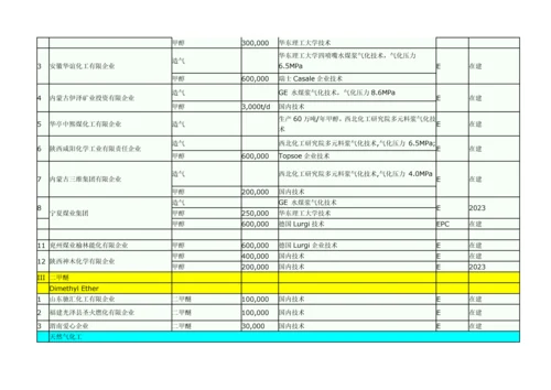 华陆工程公司煤化工及天然气化工.docx