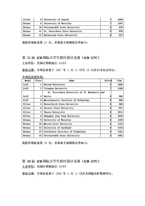 第35届ACM国际大学生程序设计竞赛
