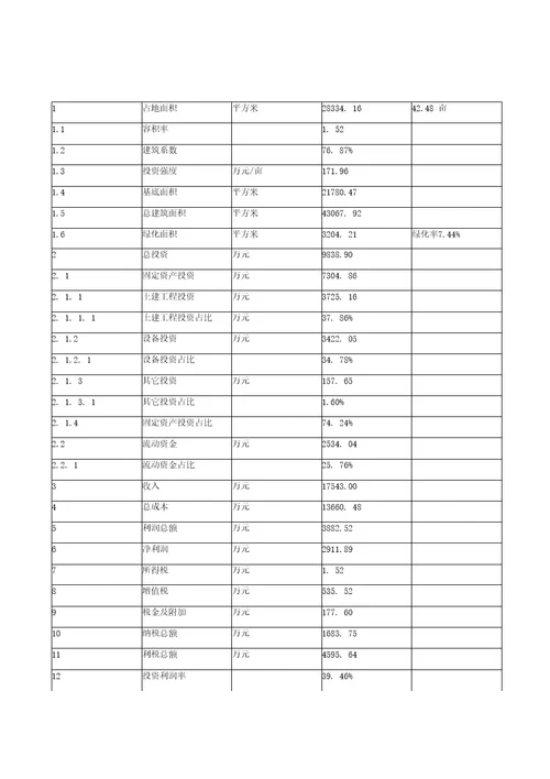 拉丝模投资项目规划可行性研究报告