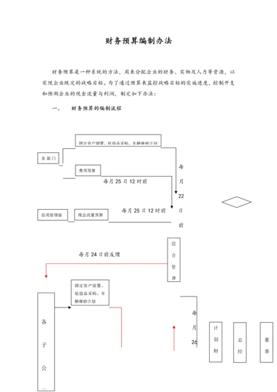 06-财务预算编制办法（修订版）.docx