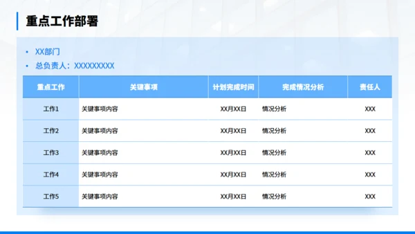 年终经营分析会汇报商务通用PPT模板