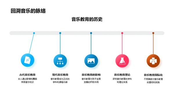 音乐教育探析