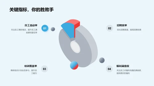 人资行政展望与策略