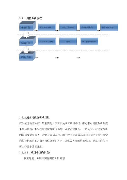 培训全新体系建设