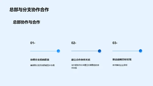 打造高效的企业总部