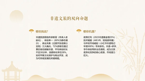 浅色简约扁平国风非遗旅游介绍PPT模板