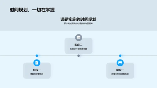 农业科学研究探究