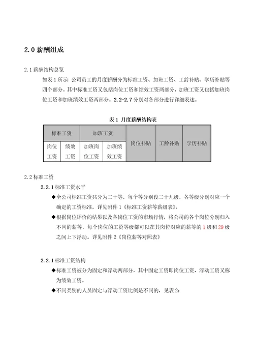 某集团公司薪酬管理制度