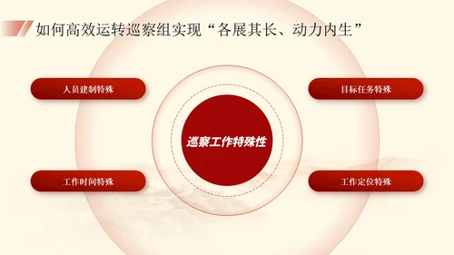红色简约大气党建内容型工作汇报总结ppt培训课件模板巡视巡察