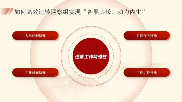 红色简约大气党建内容型工作汇报总结ppt培训课件模板巡视巡察