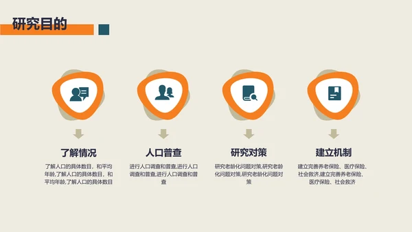 小清新风社会老龄化的研究汇报