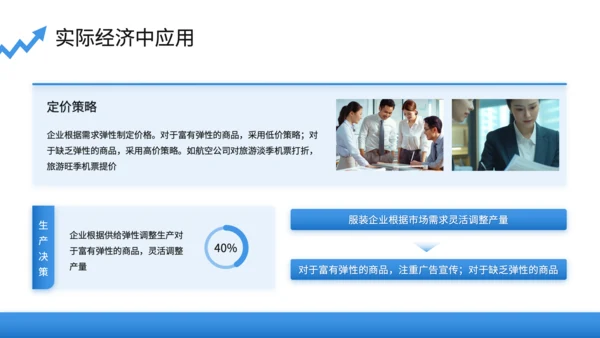 蓝色商务风微观经济学PPT模板