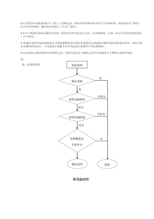 2021年药品批发企业质量管理体系文件操作规程