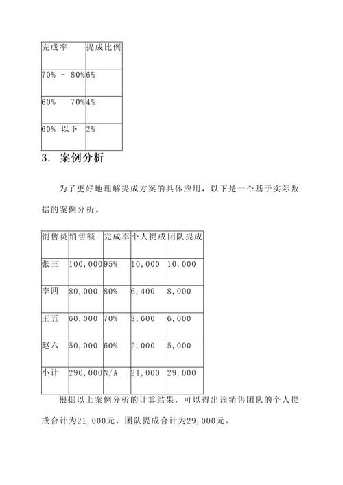 培训课销售提成方案