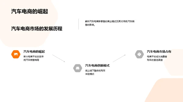 汽车新零售的崛起