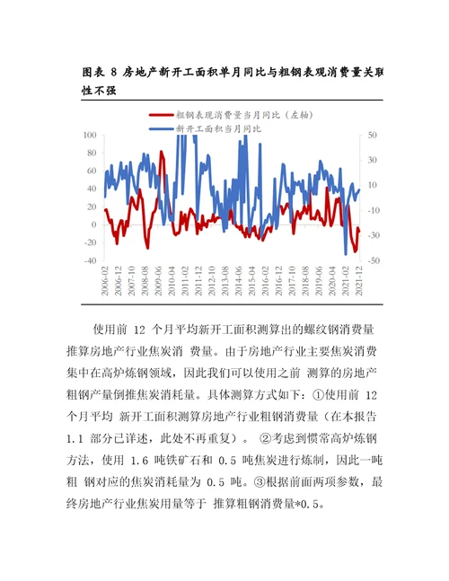 2022年房地产行业各板块针对上游需求表现分析