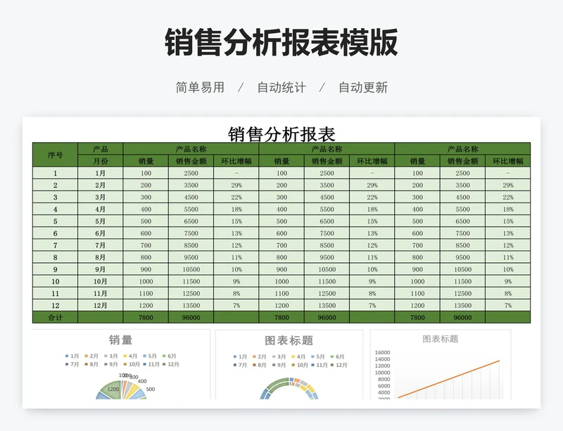 销售分析报表模版