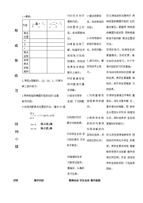 椭圆的标准方程教学设计