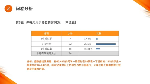 橙色水彩简约商务思政实践报告培训PPT思政课