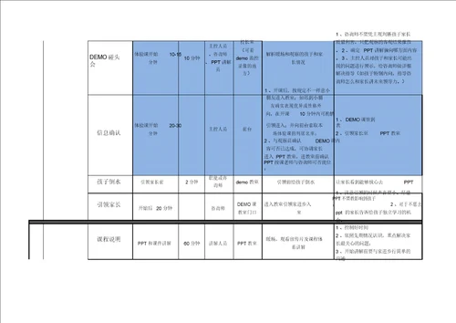 体验课流程及关键点总结