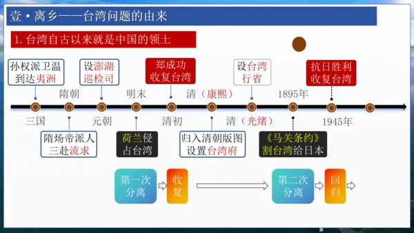 第14课 海峡两岸的交往 课件