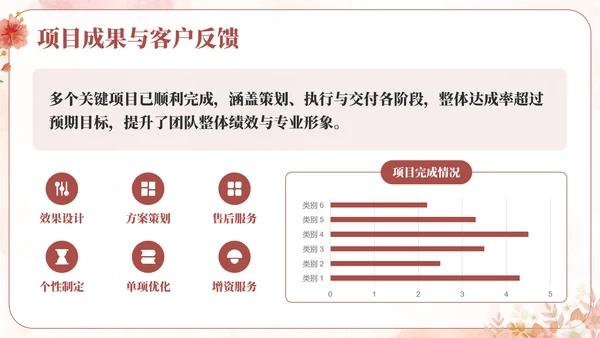 粉色小清新行业通用个人述职报告PPT模板