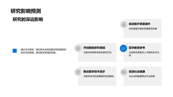 医学论文答辩指导PPT模板