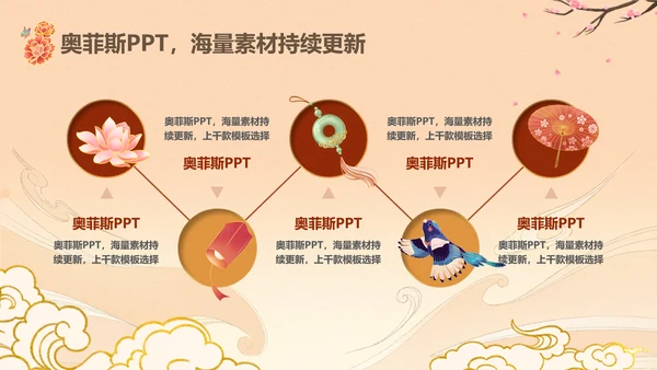 中国风橙红色毕业论文答辩PPT