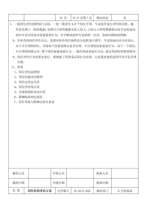 公司岗位价值评估方案Document29页