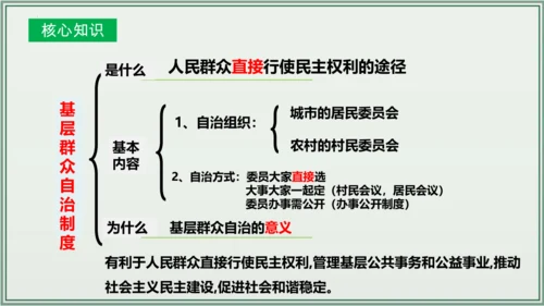 《讲·记·练高效复习》 第三单元 人民当家作主 八年级道德与法治下册 课件(共33张PPT)