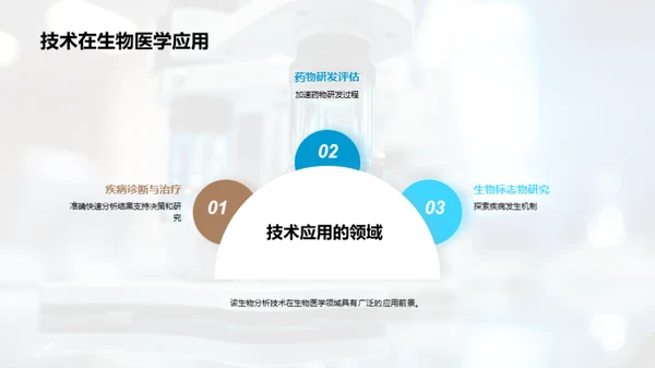 生物分析技术演示