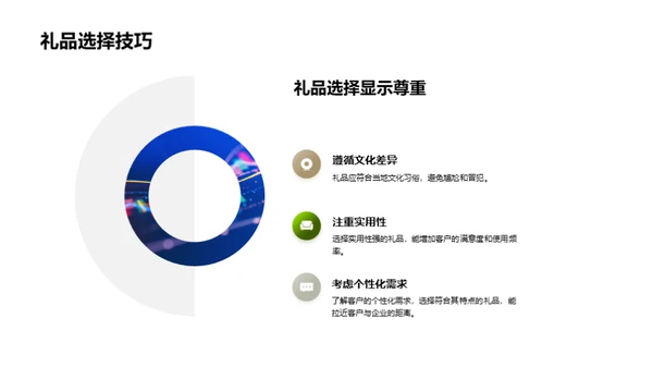 金融会议礼仪全攻略