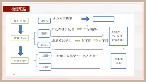 统编版初中语文九年级下册第三单元：继往圣绝学，承圣德之光 课件（共45张PPT）
