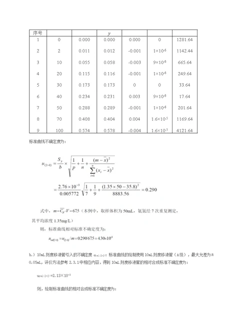 不确定度计算