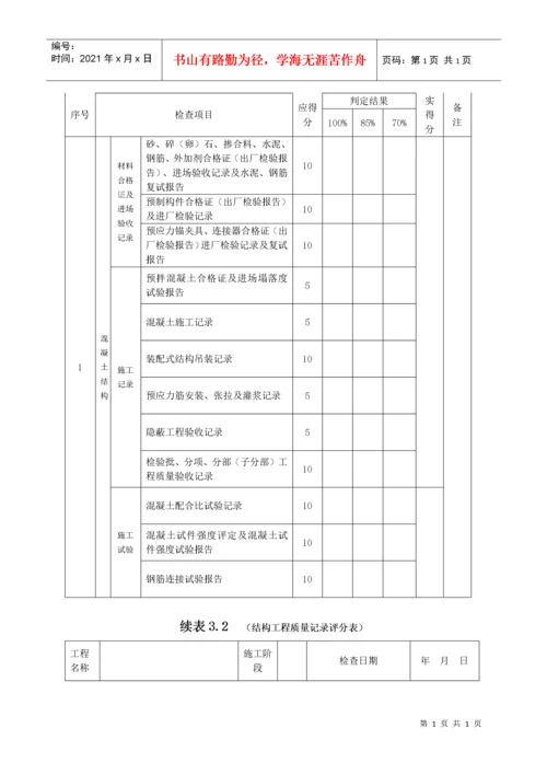 建筑工程质量评分表.docx