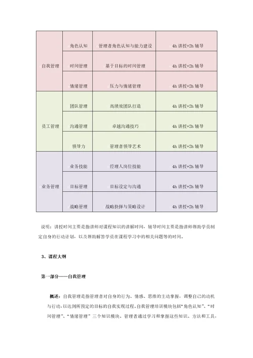 公司中高层集中培训方案