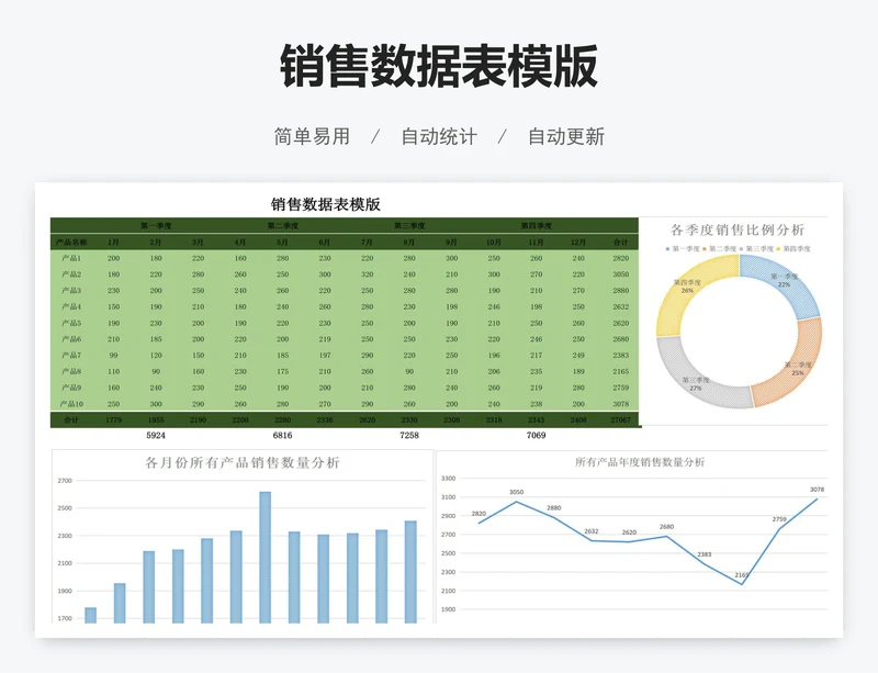销售数据表模版