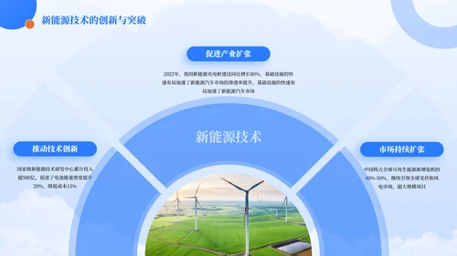 蓝色简约风环形排版PPT版式合集