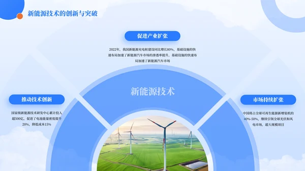 蓝色简约风环形排版PPT版式合集