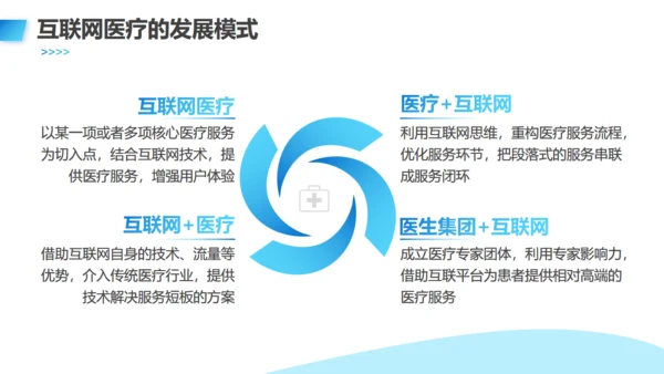 互联网医疗发展现状与趋势医疗项目汇报通用PPT模板