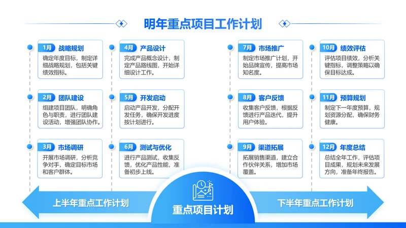 蓝色简约风重点项目明年工作计划