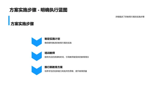 教育改革实施报告