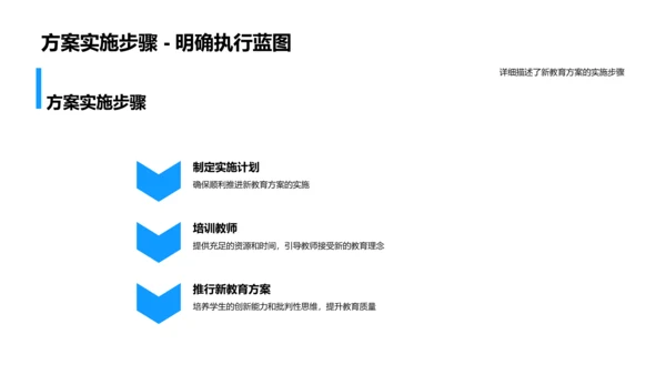 教育改革实施报告